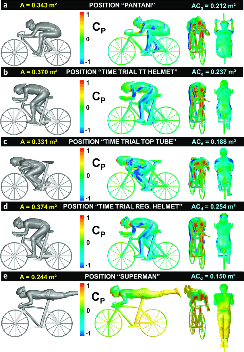 /media/sotm/aero-positions.png